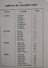 Virendra Parab review photo