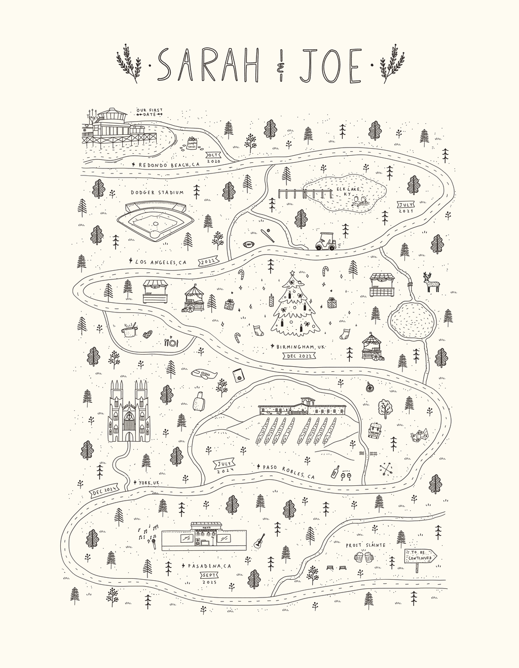 Relationship Map - Love Map