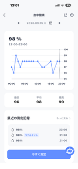 匿名 review photo