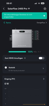Anonym review photo