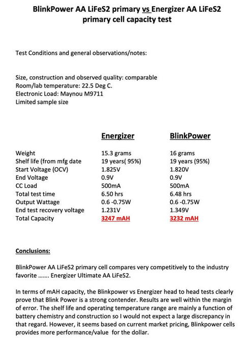 AA Lithium Batteries, 3500mAh NO.1 Lasting, 1.5V, Non-rechargeable