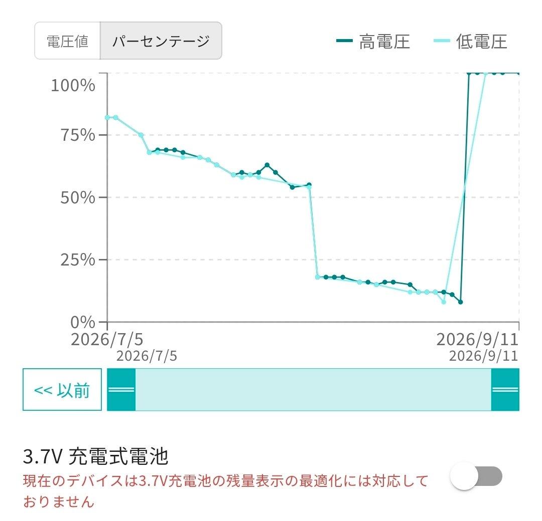 ヤマト宅急便、本日発送、送料、支払方法