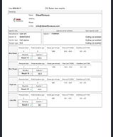 Gen review photo