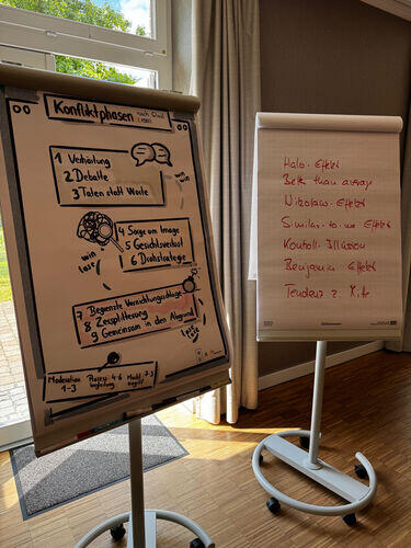 Individuelle Flipchart