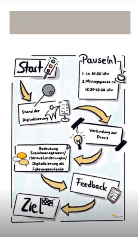 Flipchart "Workshop-Agenda"