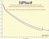 LiPo.si review photo