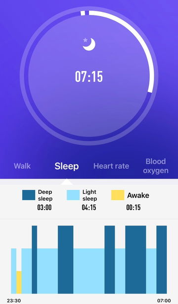 Customer photo: sleep tracker results