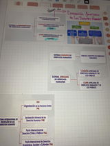 Alis review photo