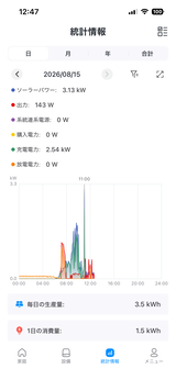 匿名 review photo