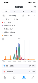 匿名 review photo