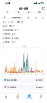 匿名 review photo