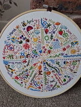Etsy customer review photo