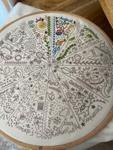 Etsy customer review photo