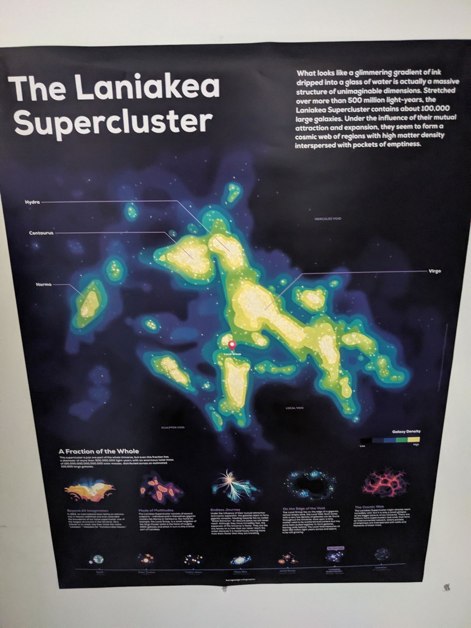 Laniakea Supercluster Infographic Poster – the kurzgesagt shop