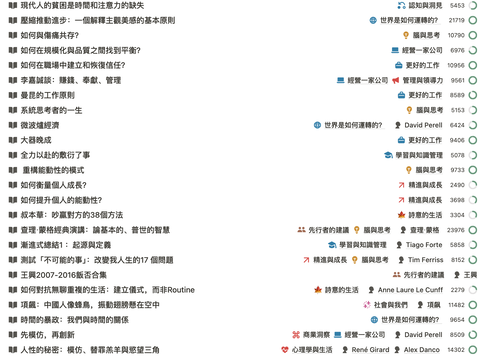 【一年會員】ThinkingLab的閲讀會員