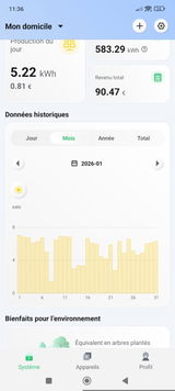 Anonyme review photo